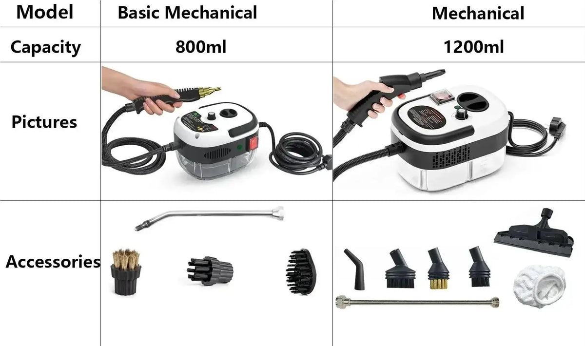 Myjka parowa ręczna 2500W — 220V EU — zdjęcie 7