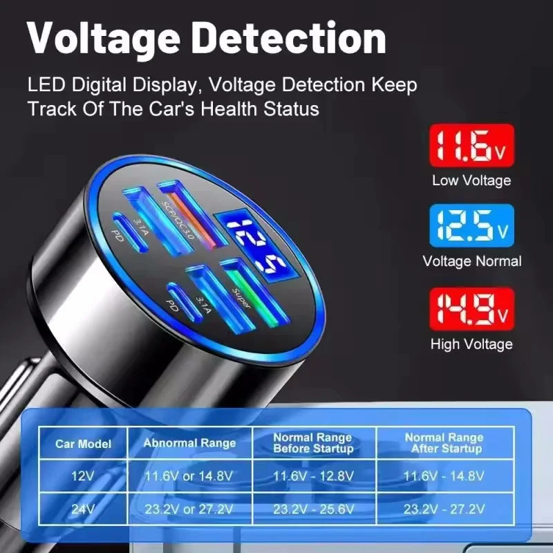 Ładowarka samochodowa USB — 120W, PD QC3.0, 4 porty — zdjęcie 4