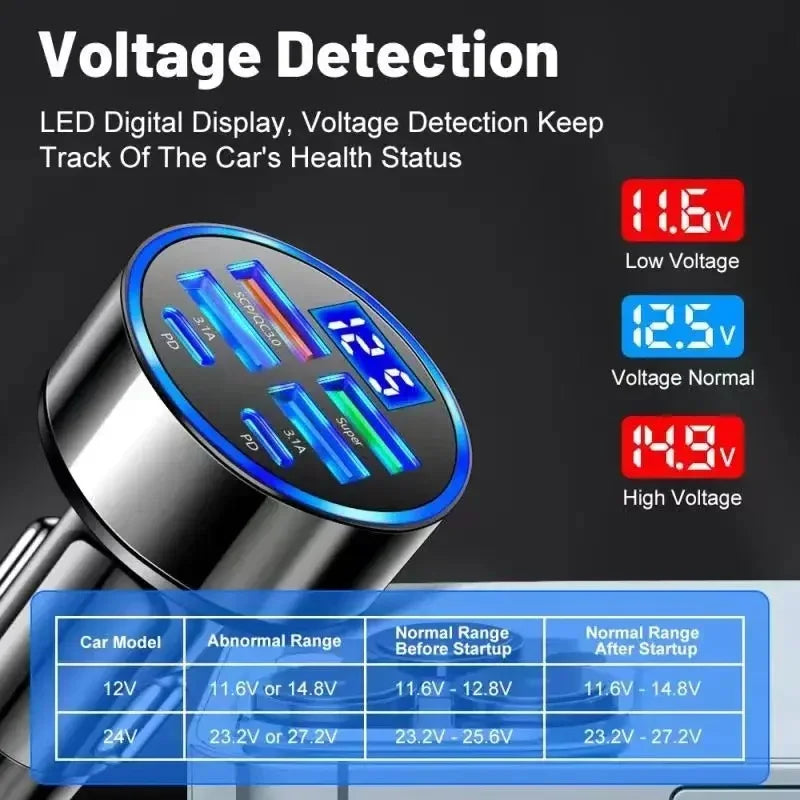 Ładowarka samochodowa USB — 120W, PD QC3.0, 4 porty — zdjęcie 10